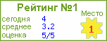 Рейтинг ТОП100