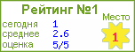 Рейтинг ТОП100
