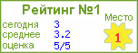Рейтинг ТОП100