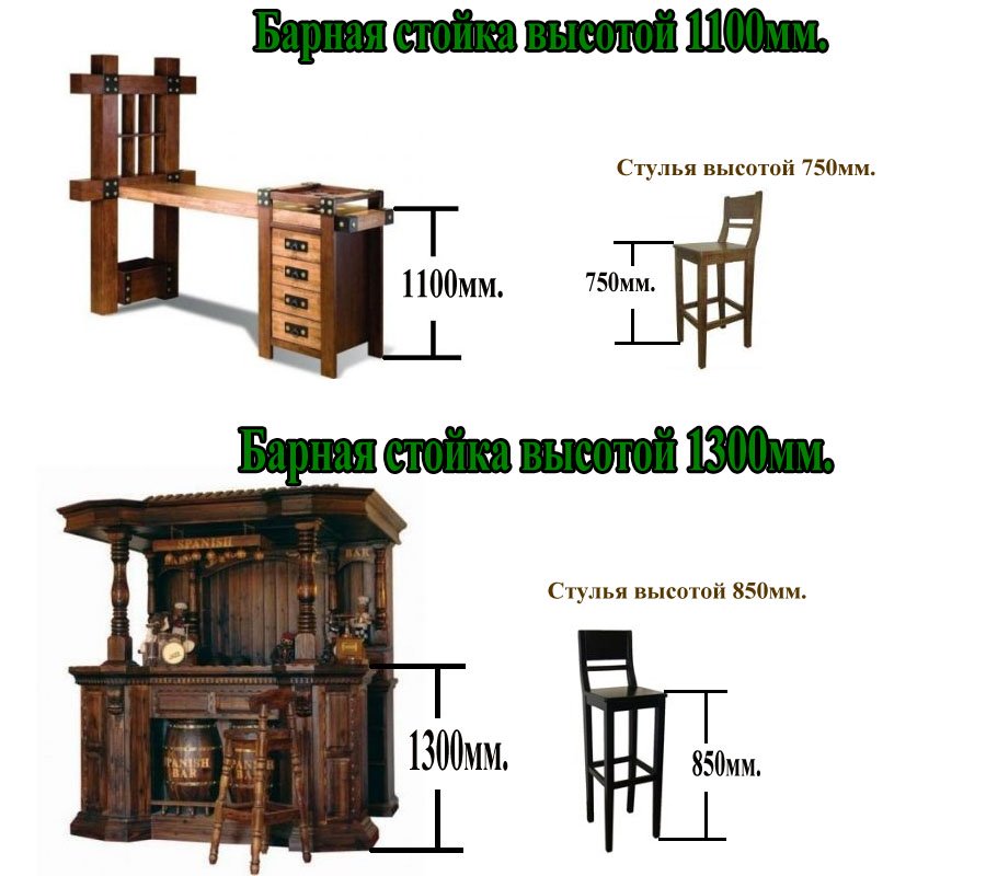 Высота барной стойки