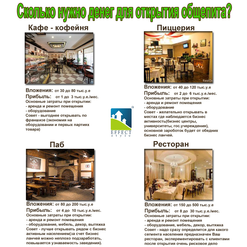 Сколько нужно денег для открытия бара