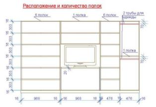 как происходит заказ