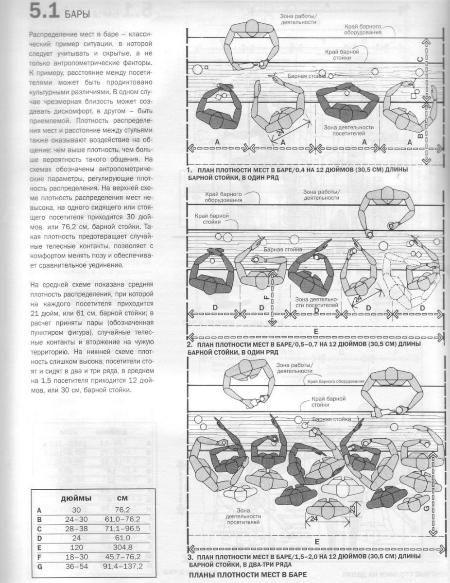 Габариты барной мебели