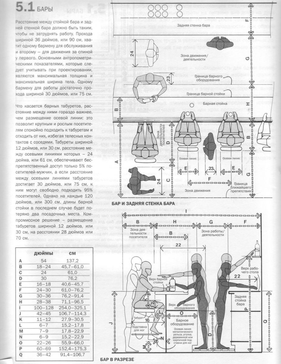 Основные размеры барной стойки