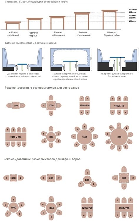 Стандарты размеров, мебель дял баров, кафе ресторанов